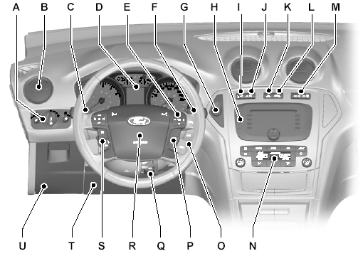 Описание панели управления (автомобили с левым расположением органов управления)