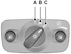 Вентилятор выключен A Передние и задние габаритные фонари B Фары C