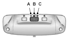 Вентилятор выключен A Действие от контактов дверей B Включено C