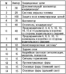 Блок реле и предохранителей Mazda 626 GF 1998