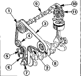 1 -    2 -   3 -  