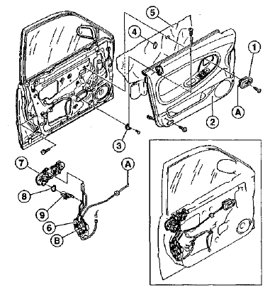 ,   01/92  07/97 1 -   ; 2 - 