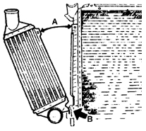 Снятие теплообменника с радиатора 1 – верхнее крепление теплообменника; 2