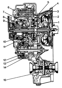 Автоматическая коробка передач AF 14/20 1 – гидротрансформатор; 2 – сцепление;
