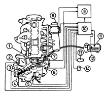 Блок-схема управления автоматической коробкой передач AF14/20 с системой управления