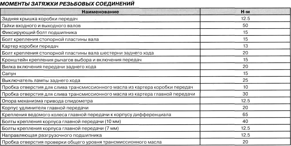 Пассат б3 момент затяжек. Момент затяжки резьбовых соединений Камминз 2.8. Момент затяжки Шатунов Ланос 1.5. Моменты затяжки резьбовых соединений двигателя z18xer. Opel Astra h 1.8 момент затяжки.