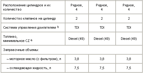 1)     Normal ROZ 91,  