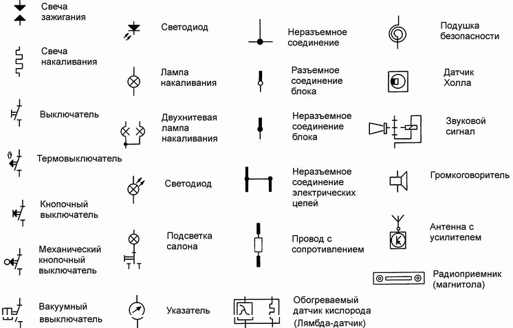 Условное обозначение какого элемента приведено на рисунке