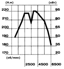    2,5- V6-  125 /170 ..