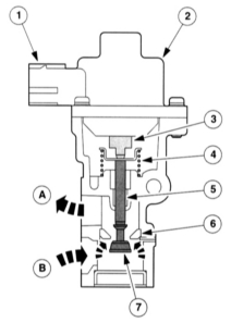 EGR-шаговый двигатель