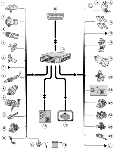 Блок управления РСМ с 32 разрядами и CAN-шиной для передачи данных