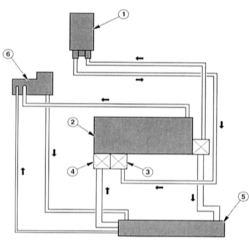 «Хозяйство системы циркуляции»: компоненты системы охлаждения двигателя в гидравлическом