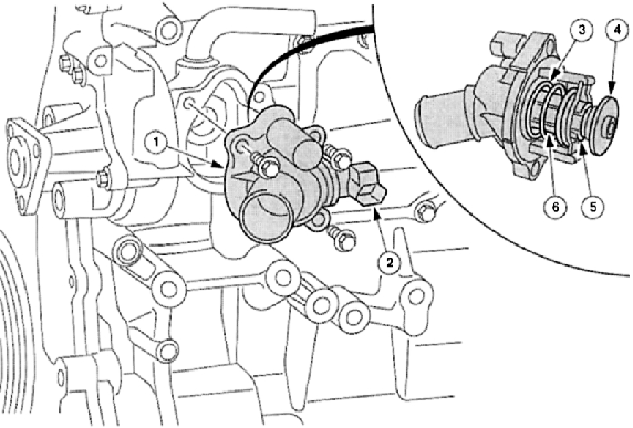 В двойной упаковке: в двигателях Duratec термостат состоит из корпуса и регулятора.