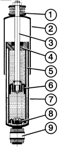 Сверху вниз: двухтрубный амортизатор (разрез).