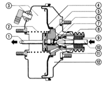 Базовая конструкция двухкамерного усилителя тормозного привода.