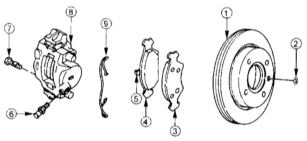 Передний дисковый тормозной механизм в деталях