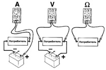 Схематическое подключение мультиметра: ток (А), напряжение (V) и сопротивление