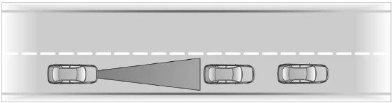 Рабочий диапазон радиолокационного датчика и возможности автоматического торможения