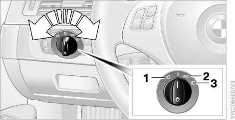 1 Автоматическое управление включением света фар/ адаптивное освещение пово ротов