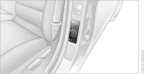 Нормы давления воздуха в шинах при ком натной температуре приведены на стойке