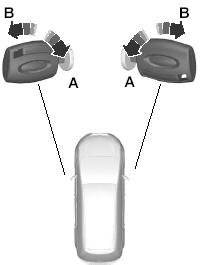 Разблокировать A Заблокировать B