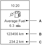 Маршрутный компьютер A Одометр B Счетчик частичного пробега C