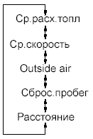 Используйте кнопки на рулевом колесе со стрелками вверх и вниз для просмотра показаний