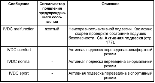 Срабатывание сигнализации