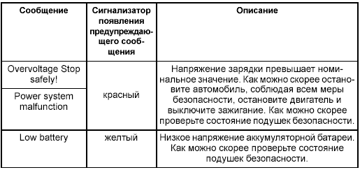 Система управления микроклиматом