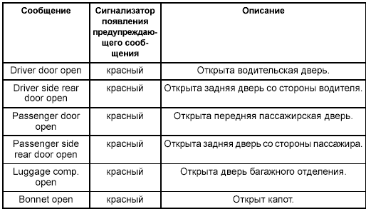 иммобилайзера двигателя;