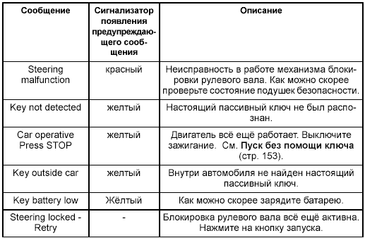 Освещение