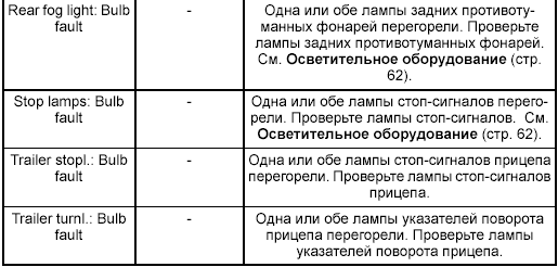 Обслуживание