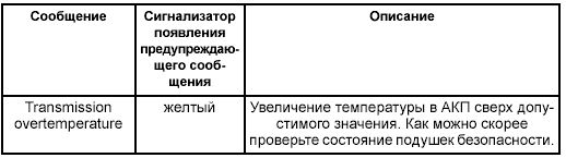 Система контроля давления воздуха в шинах