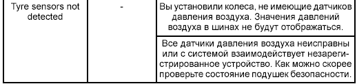 Голосовое управление