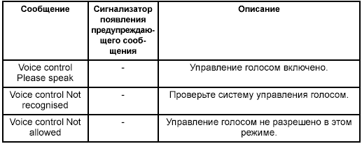 Органы управления микроклиматом (ПРИНЦИПЫ РАБОТЫ)