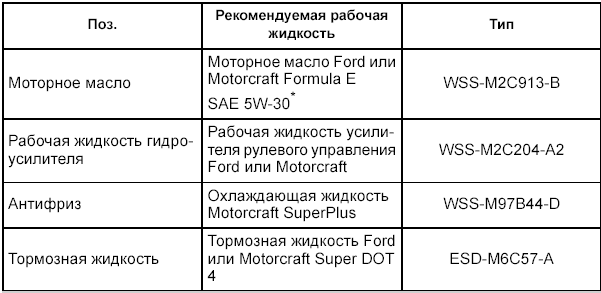 Рабочие жидкости