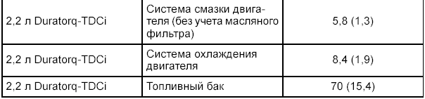 Показатели вместимости