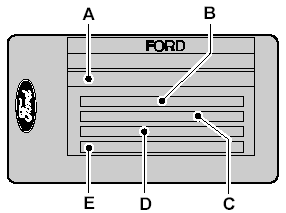 Идентификационный номер автомобиля A Полный вес автомобиля B Полная масса автопоезда
