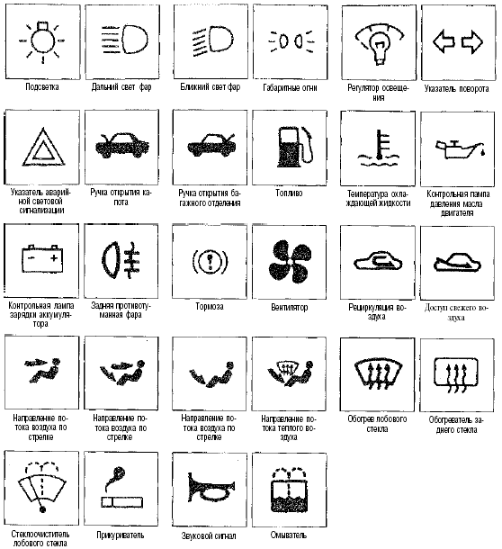 Для обозначения элементов управления используются следующие условные обозначения: