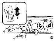 Автомобили выпуска с 01/91-07/97 А - Кнопка закрытия двери 1 - Открыть