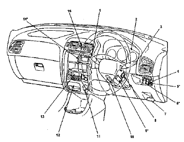 Автомобили выпуска с 07/97 с правосторонним рулевым управлением (тип А)