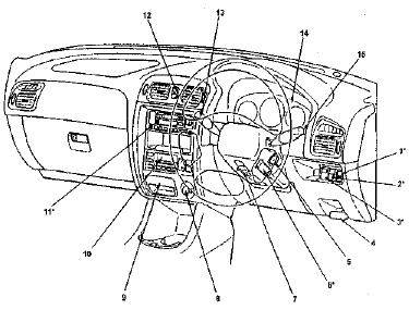 Автомобили выпуска с 07/97 с правосторонним рулевым управлением (тип В)