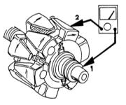 Способ подключения при проверке обмотки якоря на замыкание на массу. Один щуп