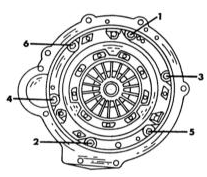 Последовательность ослабления болтов сцепления. Затягивать болты в обратной последовательности.