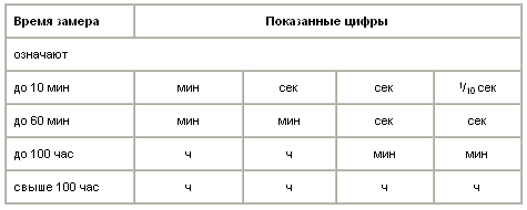 Aussentemperatur (наружная температура) Текущая индикация. При падении температуры