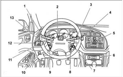 Расположение органов управления