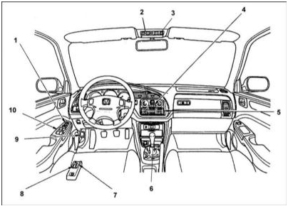 Расположение органов управления (продолжение)
