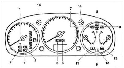 Схема расположения контрольных ламп комбинации приборов