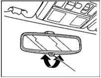 Внутреннее зеркало заднего вида
