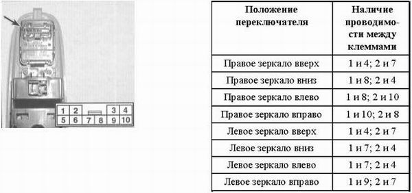 Вновь подсоедините к переключателю электропроводку. Отыщите провод, идущий от